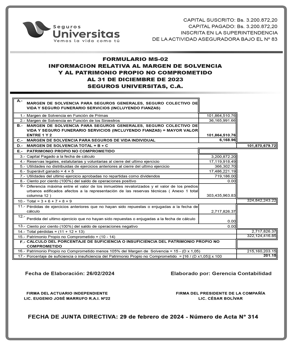 Margen De Solvencia Seguros Universitas Al